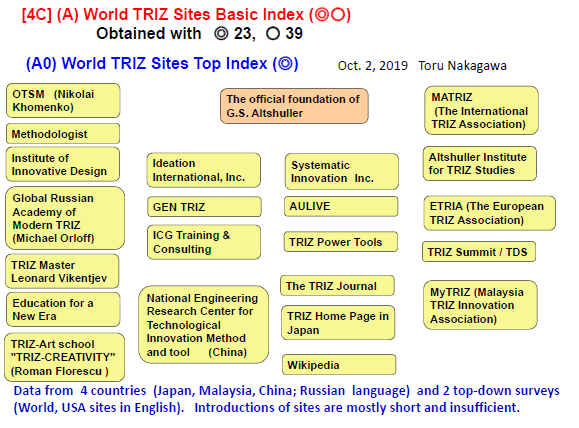 eSS6 TRIZSites