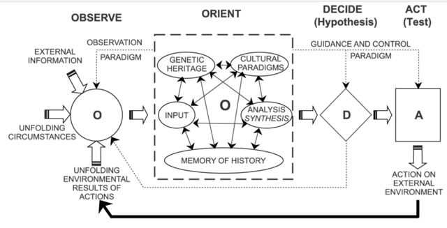 Idealised Supply Chain Design 2004 