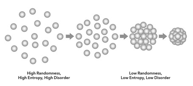 Idealised Supply Chain Design 2005 