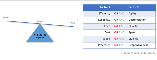 Idealised Supply Chain Design 2007 