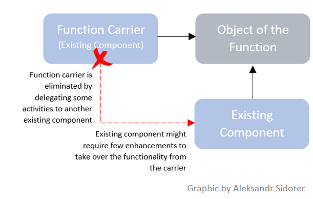 Idealised Supply Chain Design 2011 