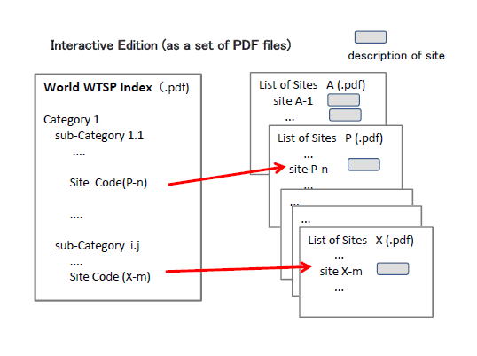 WTPS files.186