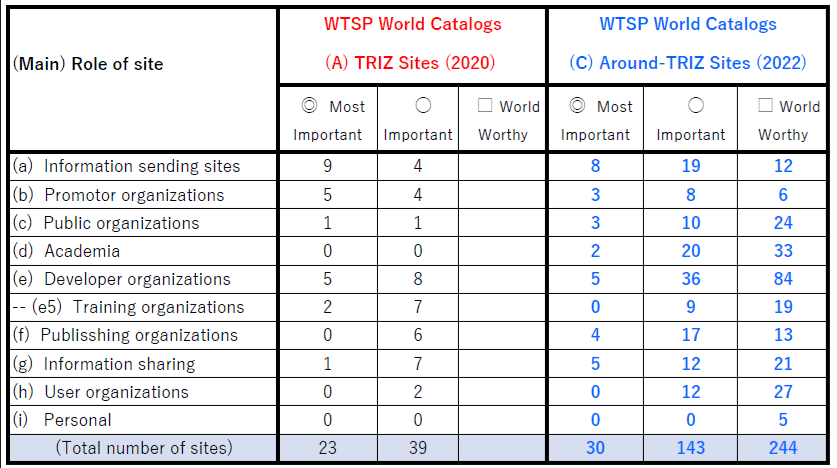 WTSP Catalog 2022.102 