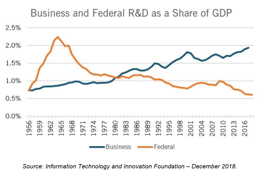 Innovation Investment 2017.635